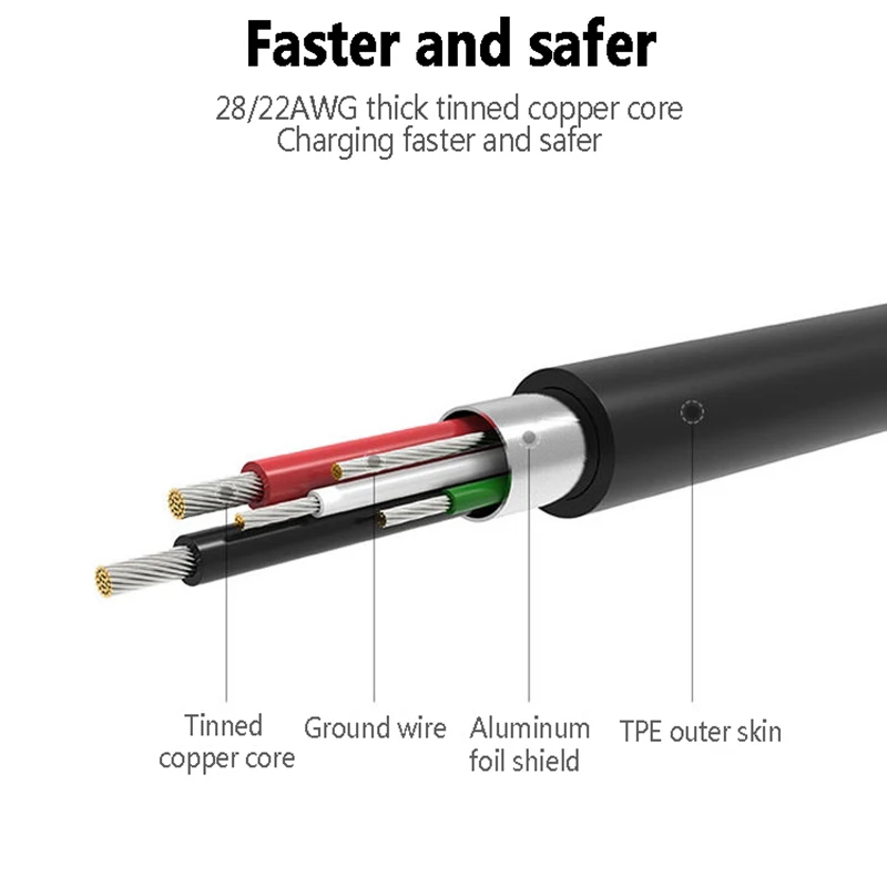 3A USB Type c Fast Charge Cable For Samsung Galaxy S23+ Ultra S20 21 S10+ FE 5G Z Fold4 A52s 53S 51a 5G Note20 USB Type c Cable