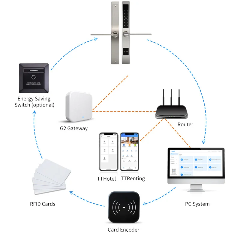 Wireless Bluetooth Online Digital Hotel Door Lock Card System on Aluminum Slim Door