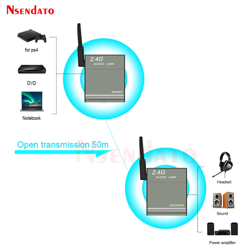 BX501 50M Universal 2.4GHz Stereo Wireless Hi-Fi Music Audio Sender Transmitter Receiver Speaker link Box Adapter for Amplifier