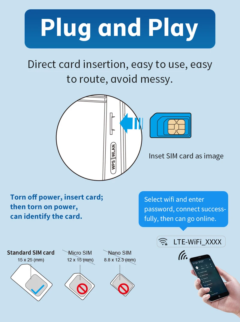 300Mbps Wifi Router Entsperrt 4G LTE CPE SIM Karte Wireless Router Modem Dual-Netzteil mit LAN Port unterstützung bis zu 32 Geräte