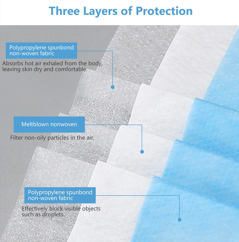 Mouth Masks 3-layer Anti-Dust Disposable Mascarillas  Non Woven Meltblown Cloth Masks Elastic Ear Loop Face Mask, image 6