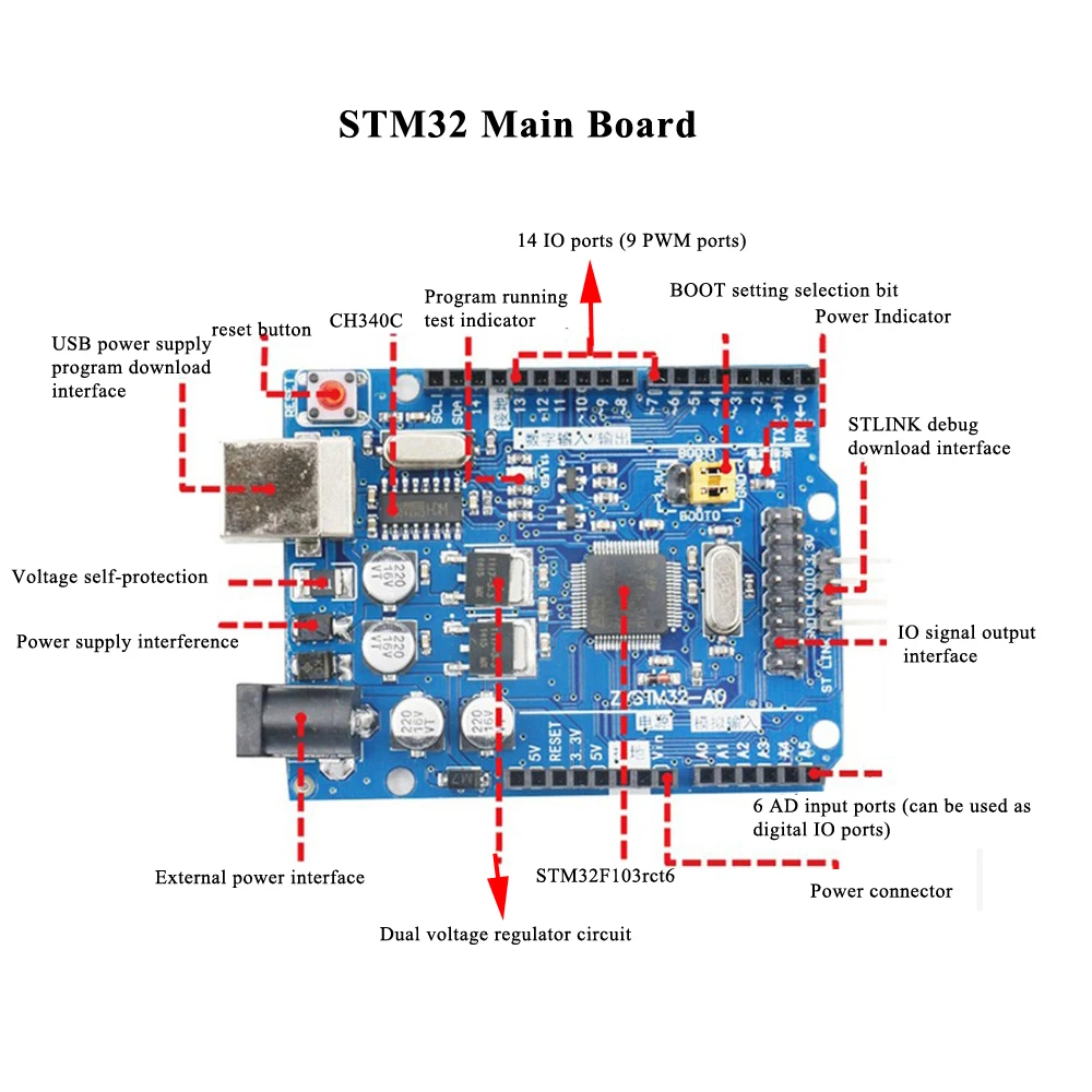 Умный автомобиль STM32, Wifi, дистанционное управление, обход препятствий, отслеживание, умный автомобиль, набор «сделай сам», игрушки-стержни