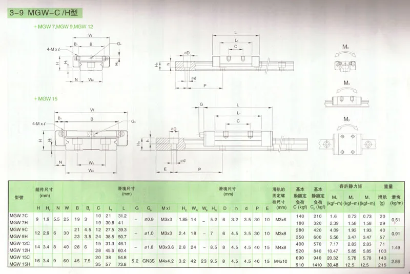 Original HIWIN Linearblock-Schiebervorrichtung HGH HGW EGH 15 20 25 30 35 CA CC MGN 7 9 12 15 C H für Linearschienenführung CNC – Detail 4