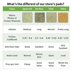 4 Paare, Fahrradscheibenbremsbeläge für Level sram ult tlm rot 22 B1 Kraft 22 CX1 Rivale 22 S700 B1 Red Etap Container, Sport Ex 10 Hauptverkaufsbremse - №8