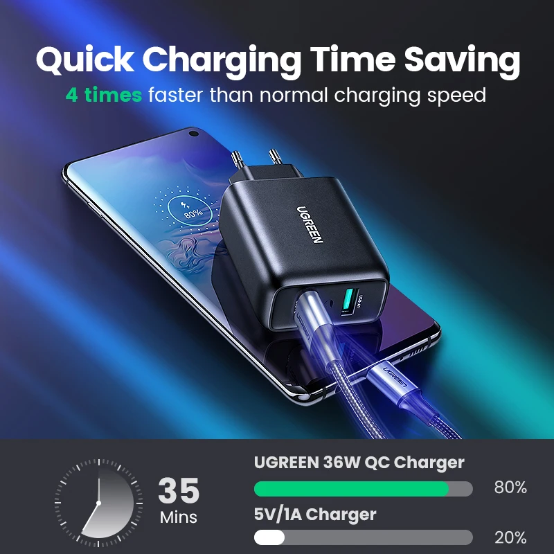 Ugreen Usb Charger Quick Charge 3.0 36W Fast Charger Adapter QC3.0 Mobiele Telefoon Laders Voor Iphone Samsung Xiaomi Redmi lader