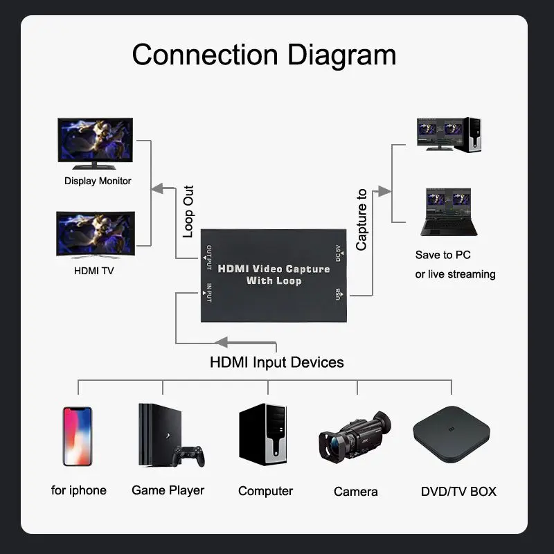 4K HDMI To USB 2.0 TV Loop Out Audio Video Capture Card 1080P Video Recording Plate Grabber for OBS Switch Game Live Streaming