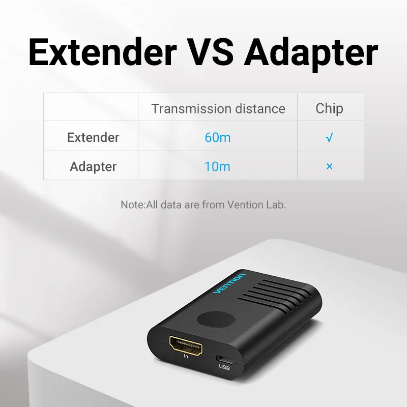 Vention HDMI Extender HDMI 2.0 Female to Female Repeater up to 10m 50m 60m Signal Booster Active 4K@60Hz HDMI to HDMI Connector