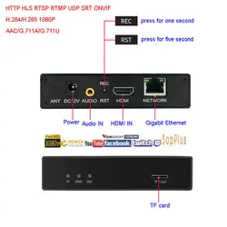 H.264/H.265 HDMI Video Encoder via HTTP RTSP UDP RTMP SRT ONVIF to IPTV Stream Broad
