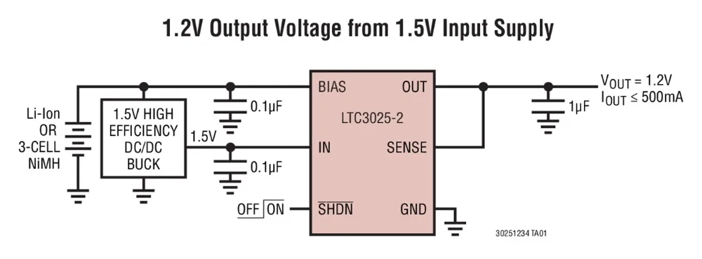 LTC3025 LTC3025EDC-1 LTC3025IDC-1 LTC3025EDC-2 LTC3025IDC-2 - 500mA Micropower VLDO Linear Regulators