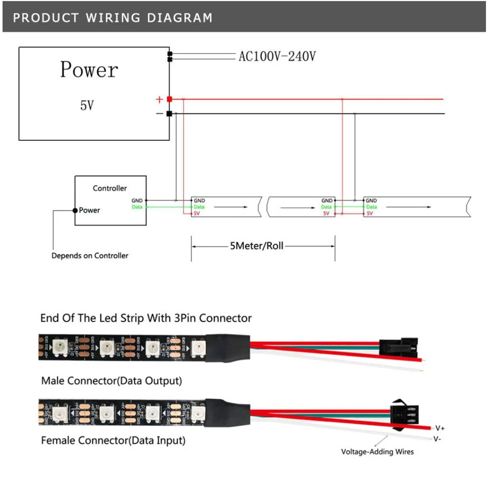 Tira de luces LED direccionable, cinta de luz inteligente, 5050 RGB, DC5V, WS2812B, WS2812, 30/60/144 pixeles/M, PCB Blanco/Negro, IP30/65/67