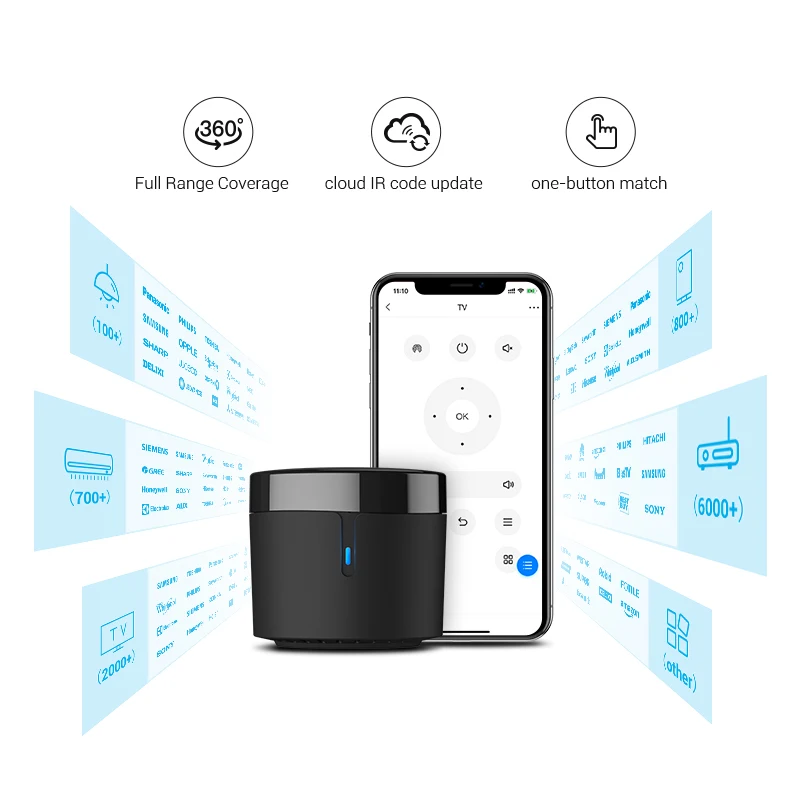 2024 Broadlink RM4 Mini IR Uzaktan Kumanda Anahtarı Akıllı Wifi Evrensel Denetleyici HTS2 Sensörü Çalışır Alexa Google Ev Asistanı