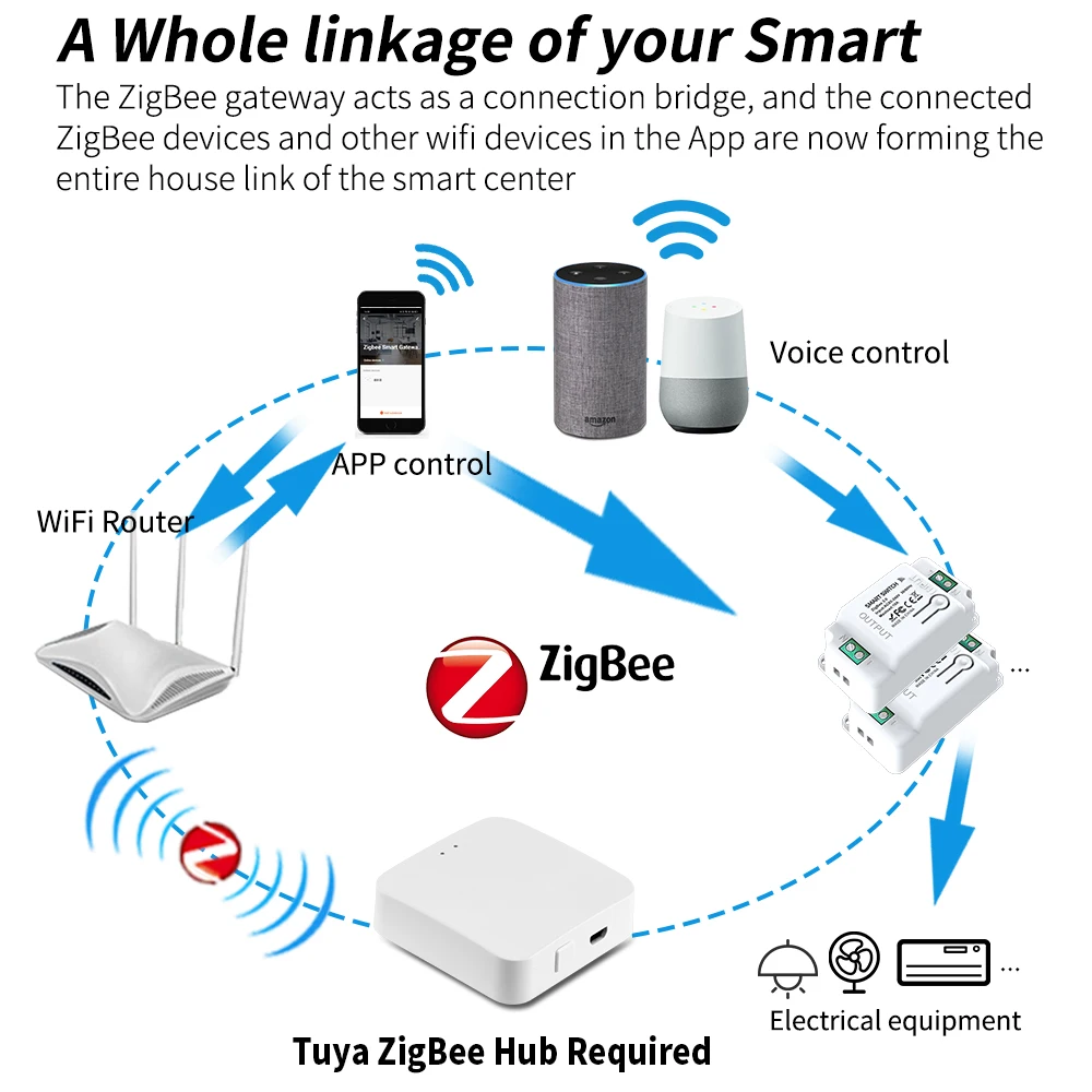 SIXWGH Tuya Zigbee interruttore fai da te Smart Home Automation Light Switch Controller Module Smart Life Alexa Google Home Assistant