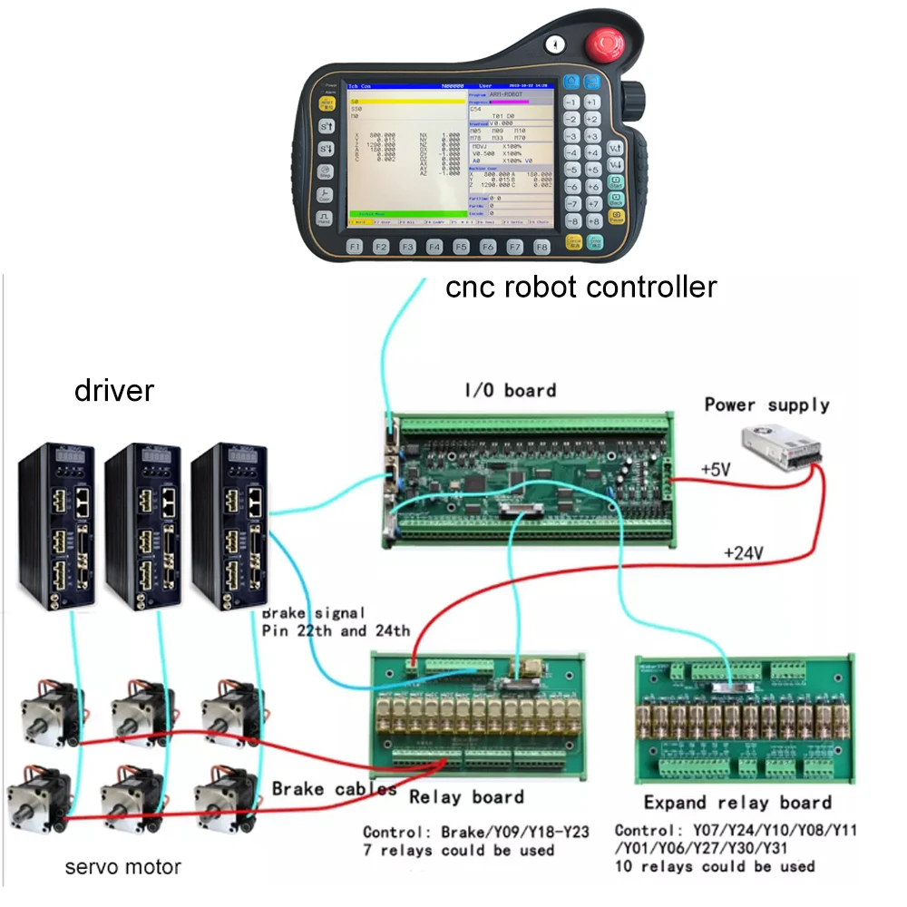 New professional 6/7/8 axis MODBUS 7 axis cnc robot controller for robot machine PLC+CNC+Teach function