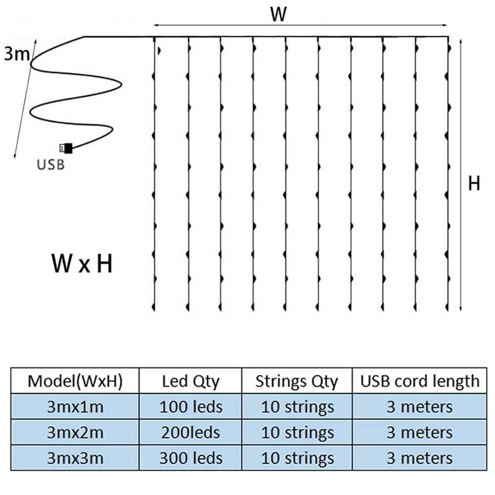 Led Light Curtain Garland On The Window With Remote Control 8 Modes USB Power For Bedroom Wedding Christmas Decor Festoon 3mX3m