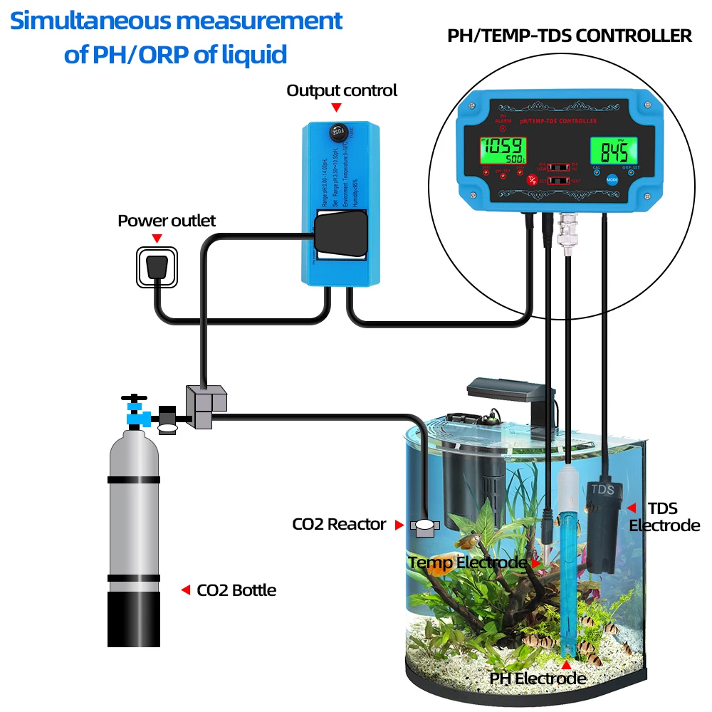 Nuovo Controller 3 in 1 PH/TEMP/TDS rilevatore di qualità dell\'acqua Controller pH con elettrodo Tester sonda tipo BNC per acquario 40% di sconto