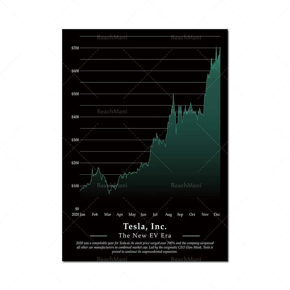 Bullish Stock Market Chart Pat - Home Office Marketing avaliação e preço