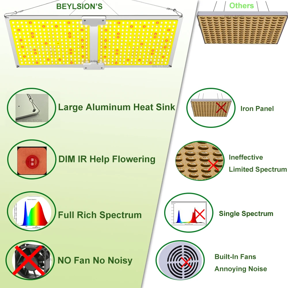 BEYLSION LED Grow Light Quantum Sunlike Full Spectrum Growth Lamp Large light area for Plant Factory Greenhouses Plant Tent Grow