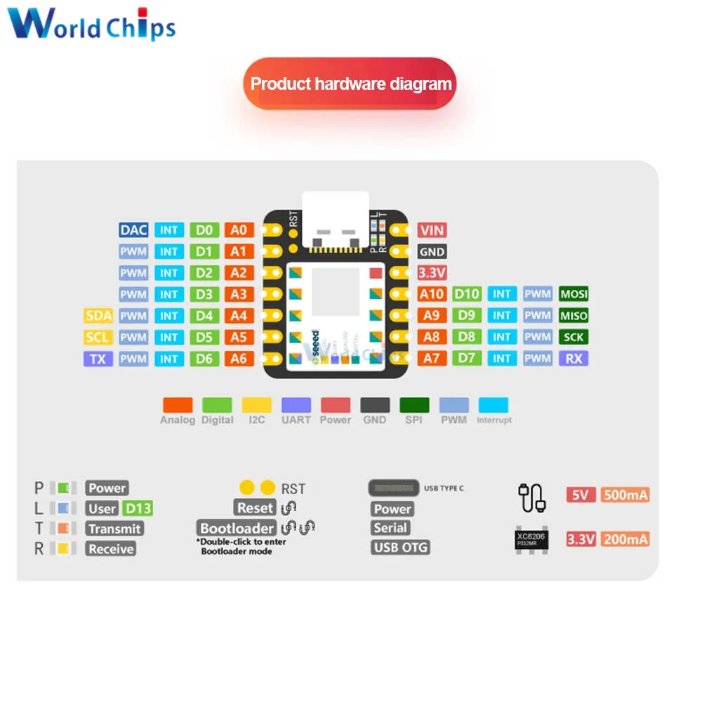 USB Tipo-c Nano SAMD21 48MHZ Cortex M0 32 Bit Microcontroller Module con Interfaccia di SPI per Arduino IoT lo sviluppo di Smart Watch
