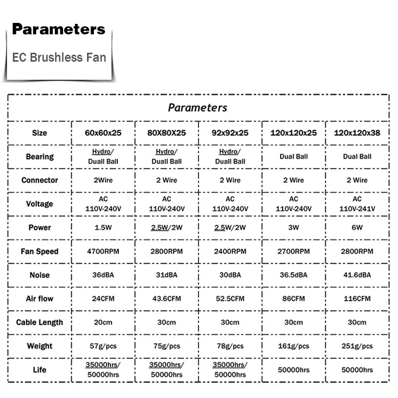 EC Axial Fan 60mm 80mm 90mm 120mm Ball Brushless Fan Cooler AC 110V 120V 220V 230V 240V Computer Case Fan 6025 8025 9225 12038