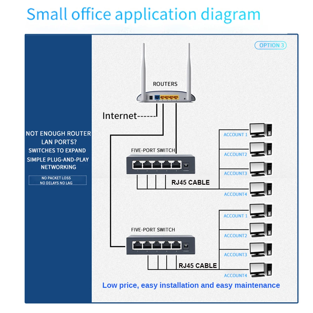 KuWFi 5/8/10 พอร์ต Gigabit Ethernet Switch 10 100 1000Mbps เครือข่าย Fast RJ45 LAN Hub เดสก์ท็อปสําหรับ Office Home ไม่มี PoE