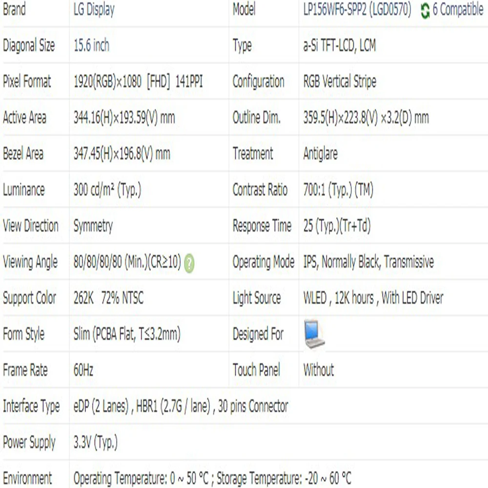 • SPP2 LP156WF6-SPP2 ((SP)(P2) 15.6 pollici 1920 * 1080IPS EDP 30pin 72% NTSC 300cd/m² schermo LCD a LED per Laptop per LG LCD