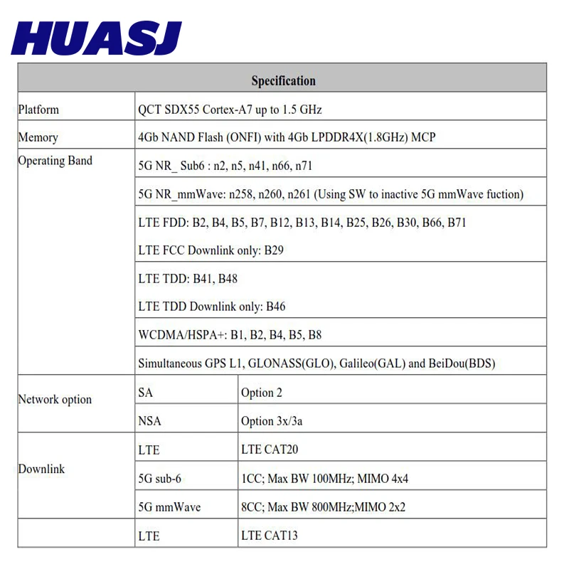 Huasj RXM-G1 5G M.2 Module QCT SDX55 Cortex-A7 up to 1.5 GHz  LTE CAT 20 PCIe M.2 Key B FOR IPV4 IPV6