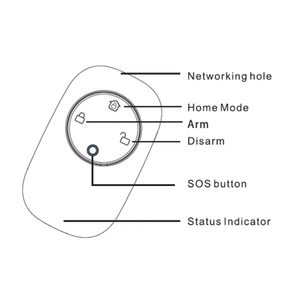 Controlador Remoto Inteligente Zigbee 3.0, Desarmar o Braço, Botão SOS, 4 Característica Chave, Funciona com Zigbee2mqtt e Assistente de Casa