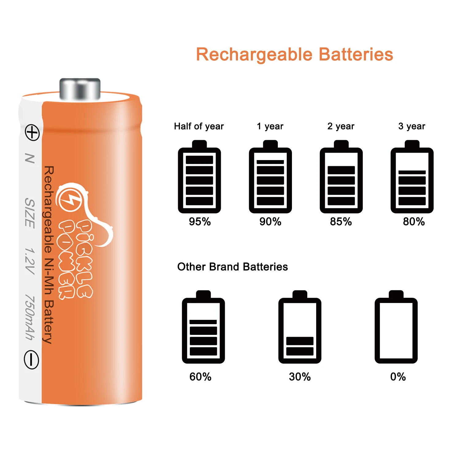 بطارية 1.2 فولت 750mAh N حجم LR1 لمشغل MP3 التحكم عن بعد اللعب على مدار الساعة