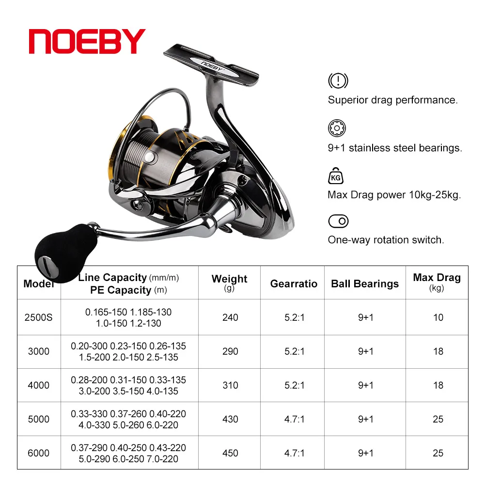 Noeby Fishing Reel Spinning 2500 3000 4000 5000 6000 Max Drag 25kg Long Cast Spool for Carp Seabass Pike Jigging Fishing Reels