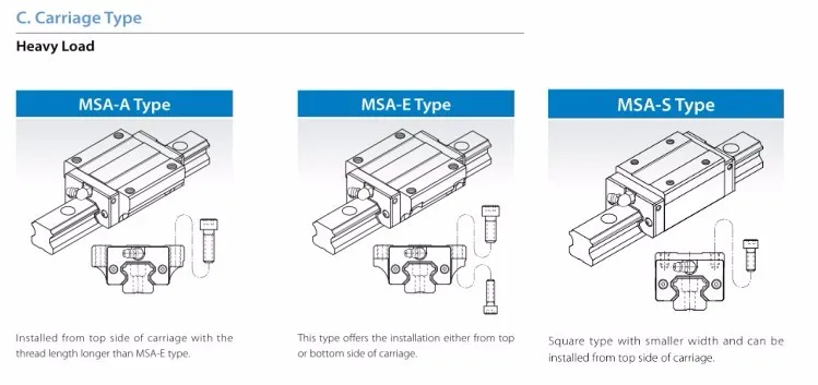 2 Stück Original Taiwan PMI MSB15S MSB20S MSB25S MSB30S -N Linearführungsschlitten für CO2-Lasermaschine CNC-Fräse – Detail 11
