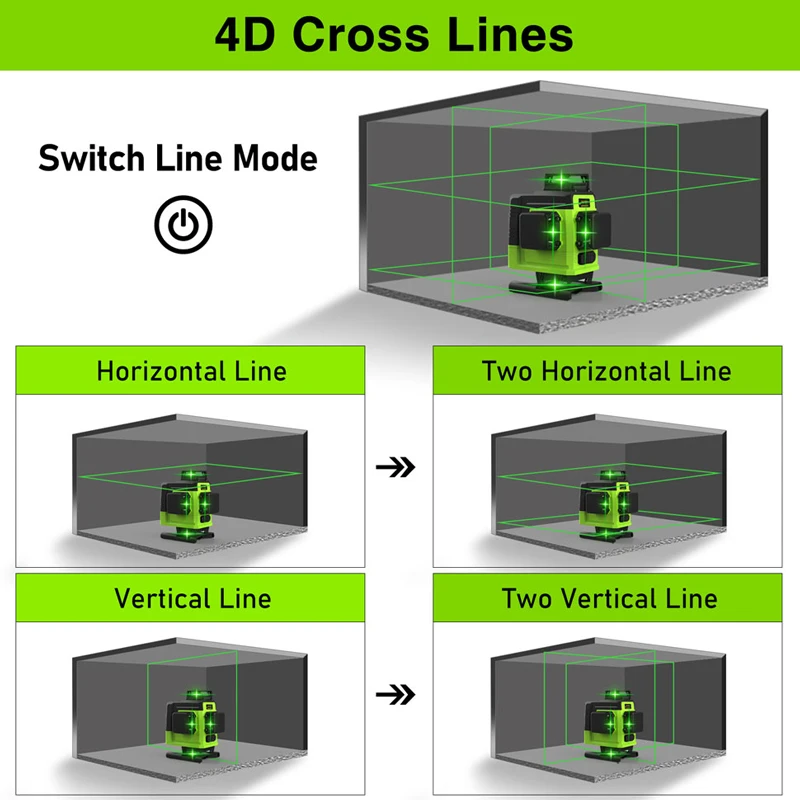 Imagem -03 - Clubiona 4d 16 Linhas de Feixe Verde Laser Nível Controle Remoto Detector de Modo de Pulso com Bateria de Íon-lítio de 5000mah Ferramentas de Nível a Laser