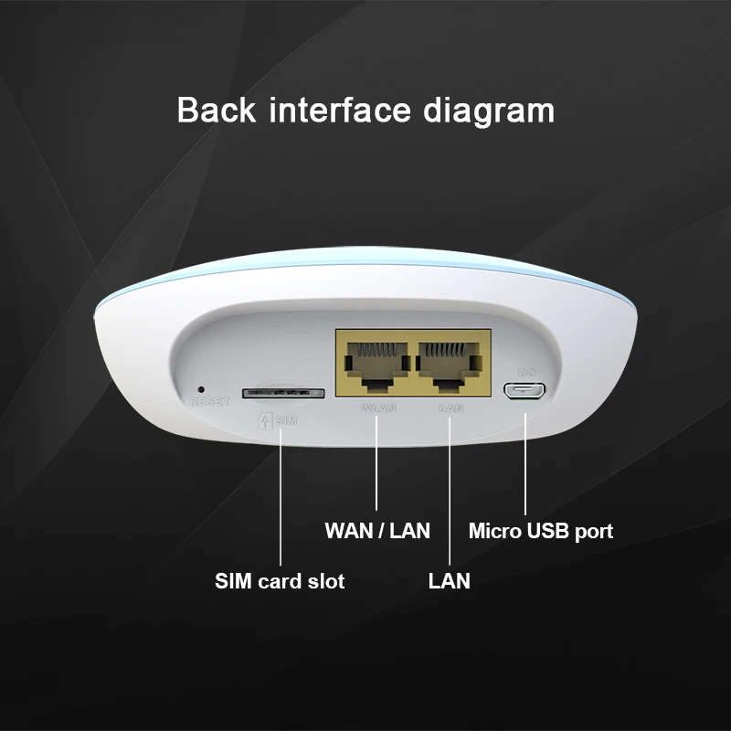 LC119 4G Router 4G Cpe Hotspot RJ45 Wan Lan 4G Modem Dongle Lte Wifi Router Sim Kaart wifi Router