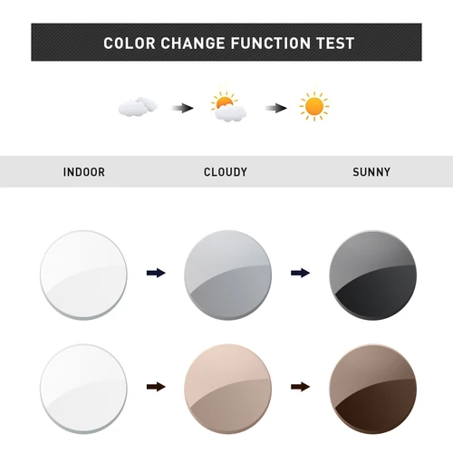 Imagen 2 del producto MERRYS Anti rayos de luz azul serie fotocromática 1,56 1,61 1,67 prescripción CR-39 lentes de gafas asféricas de resina lente para miopía