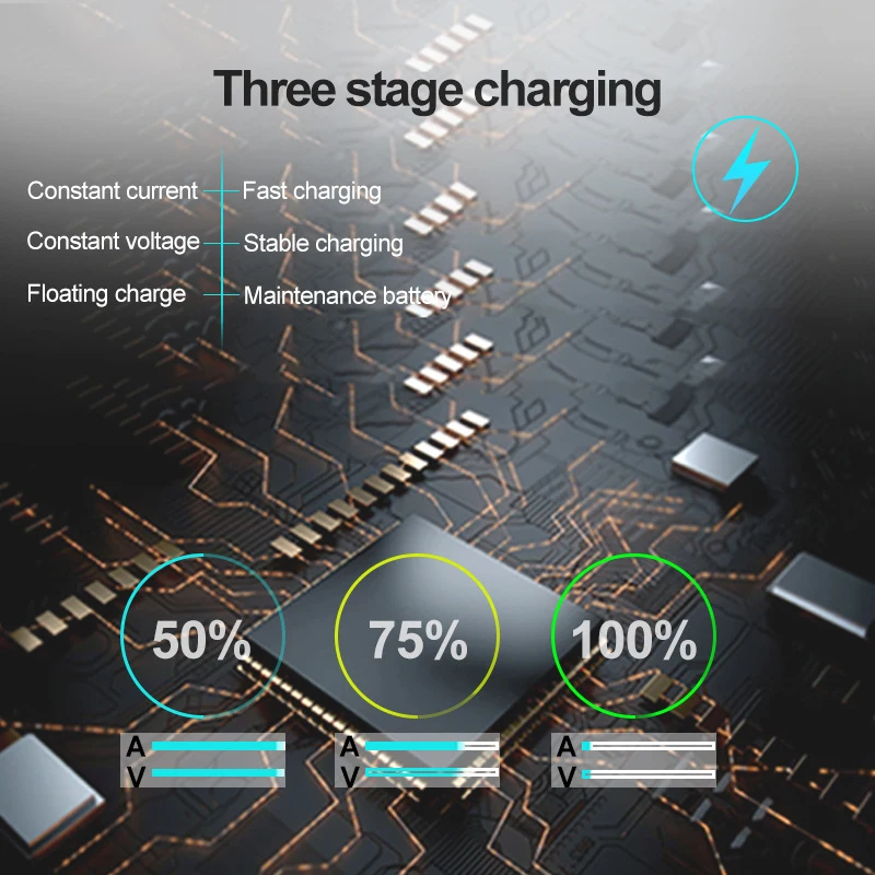 New 12V 1500mA Smart Motorcycle Battery Charger Maintainer Automatic Battery Trickle Charger with LED for Car RV ATV Boat