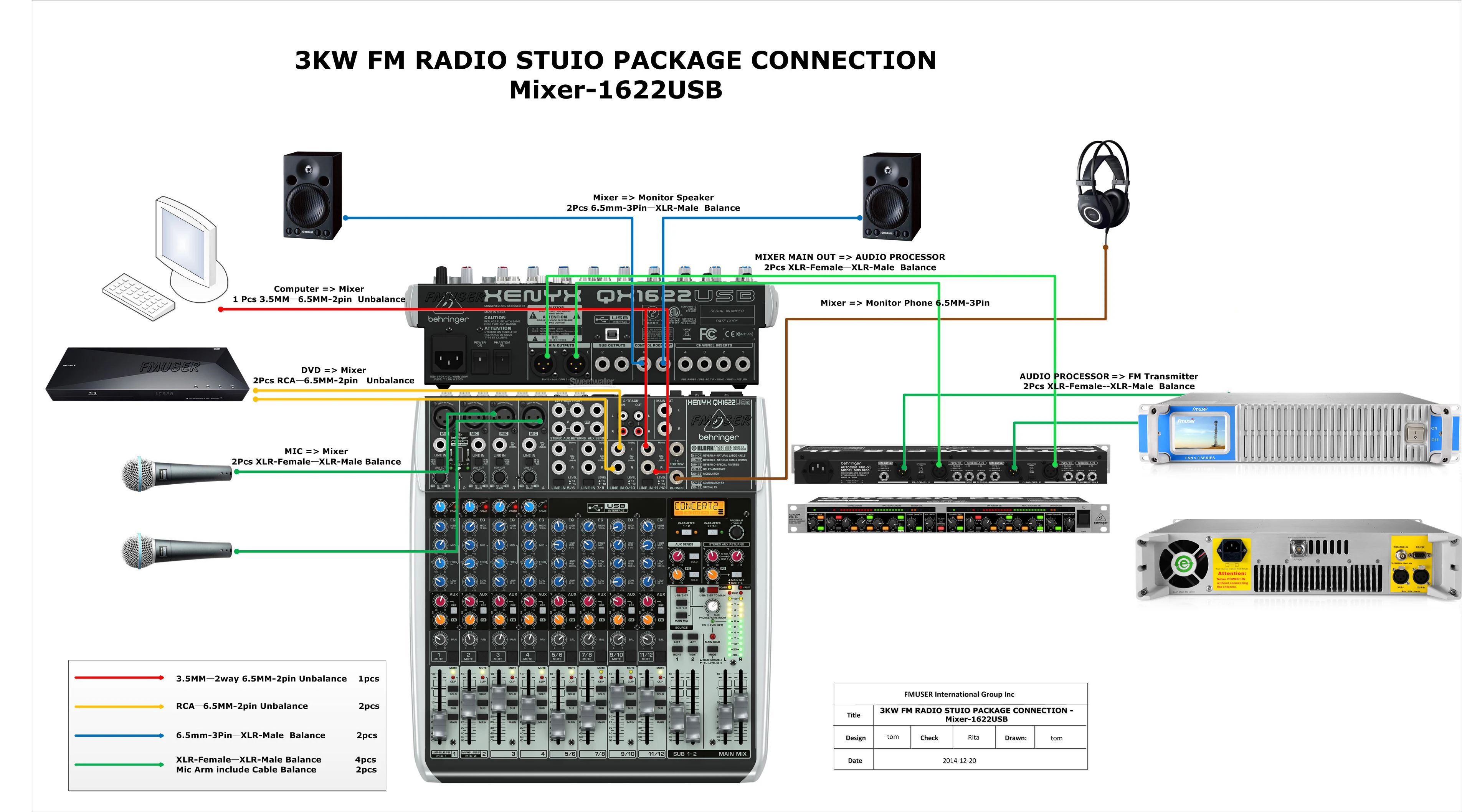 FMUSER 150W FM Radio Station