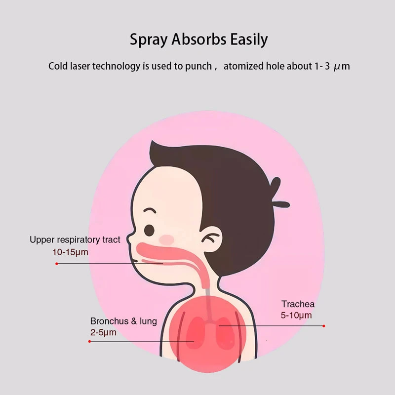 JianYouCare-nebulizador silencioso portátil para niños y adultos, inhalador de mano, atomizador de malla para el hogar, inhalador de aerosol para