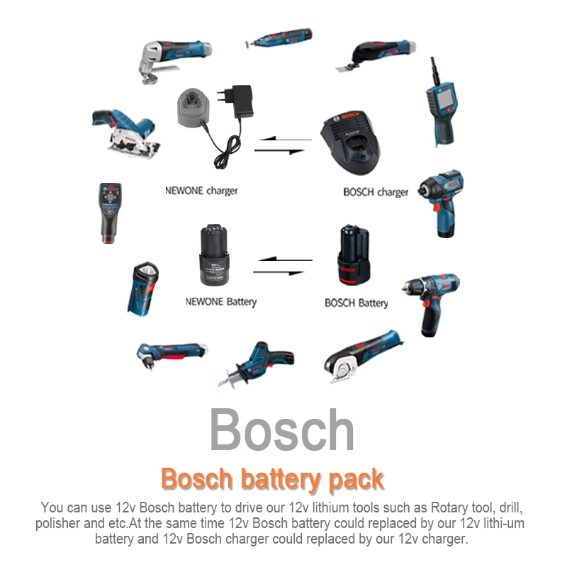 NEWONE 12V 2.0Ah Li-ion Mini Cordless Drill 18+1 Screwdriver Compatible With Bosch Battery And Charger Screwing Drilling