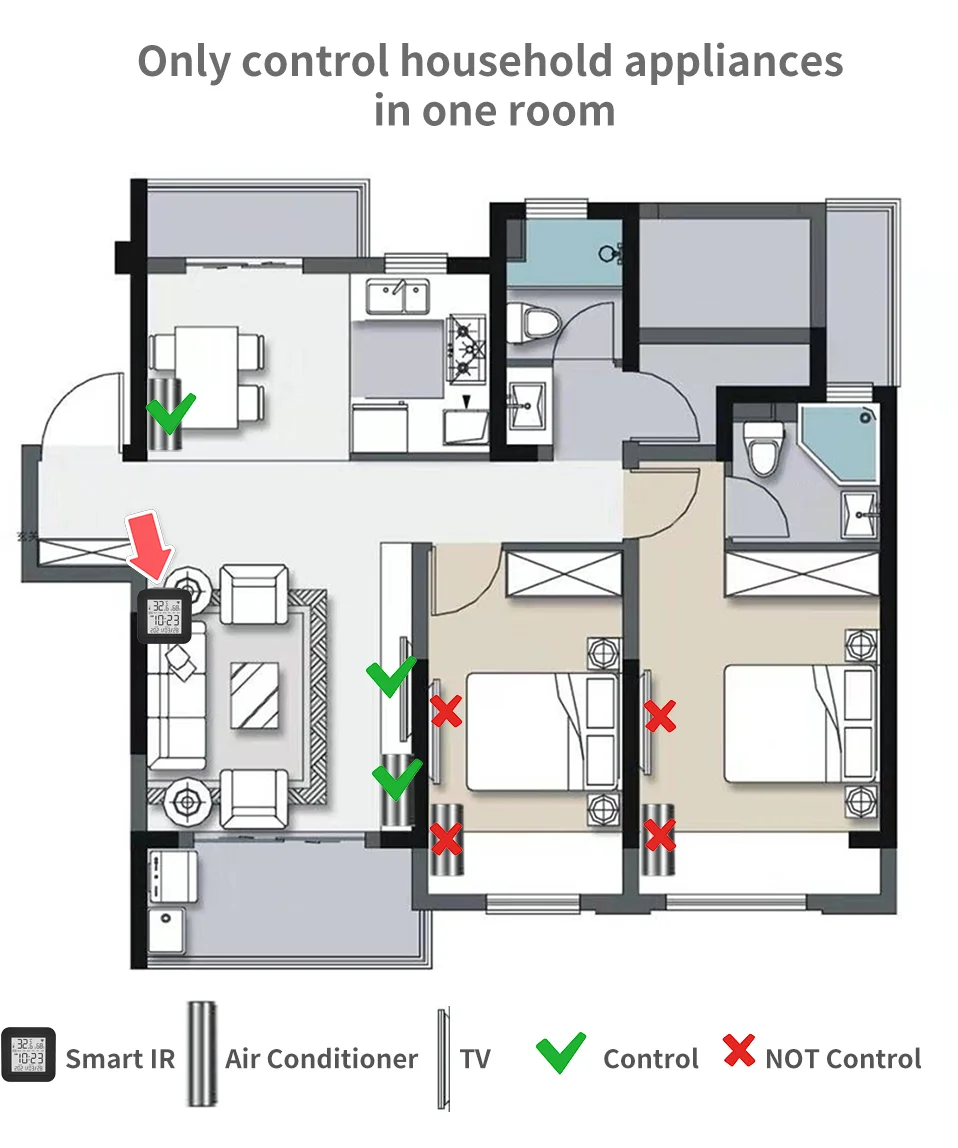 Tuya Smart WiFi Universal IR-Fernbedienung Temperatur-Feuchtigkeitssensor für Klimaanlage TV AC Funktioniert mit Alexa, Google Home Yandex – Detail 17