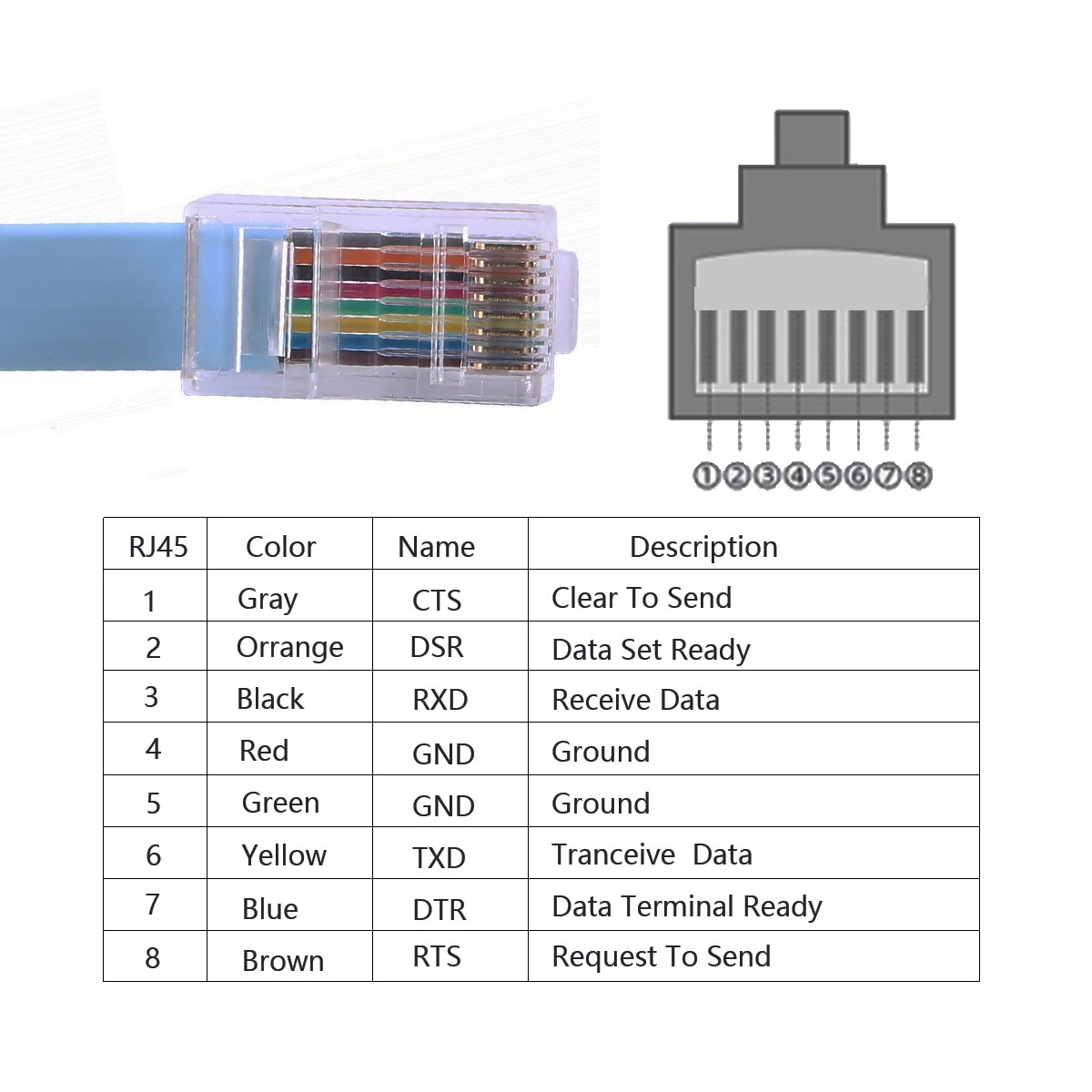 Type C USB to RJ45 FTDI Chip RS232 Serial Converter Console Cable for Cisco Router Compatible Windows10 8, 7