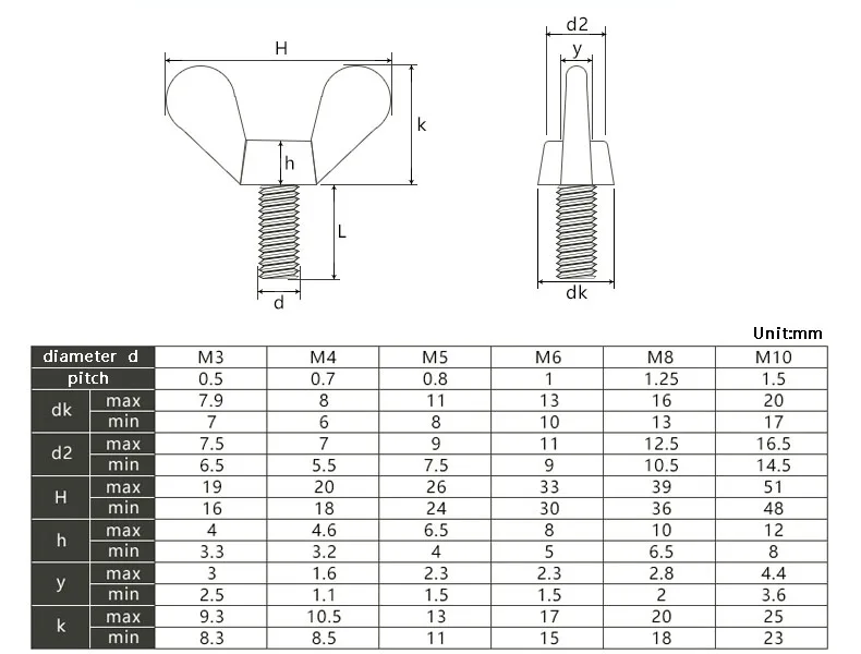 1–10 Stück Flügelbolzen, Schmetterlingsschraube, verzinkter Stahl, M4, M5, M6, M8, M10, M12, Flügelkopf-Rändelschrauben, DIN316 – Detail 1