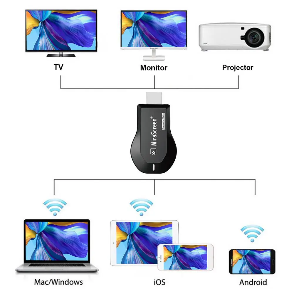 M2 Pro TV stick ricevitore Display Wifi Anycast DLNA Miracast Airplay Mirror Screen adattatore compatibile HDMI Mirascreen Dongle