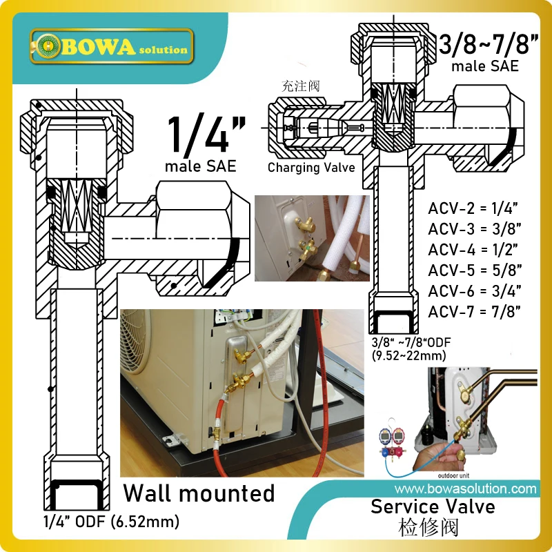 Wall mounted  service valve is designed for room split air conditioners, refrigeration plants, chiller & heat pump outdoor units