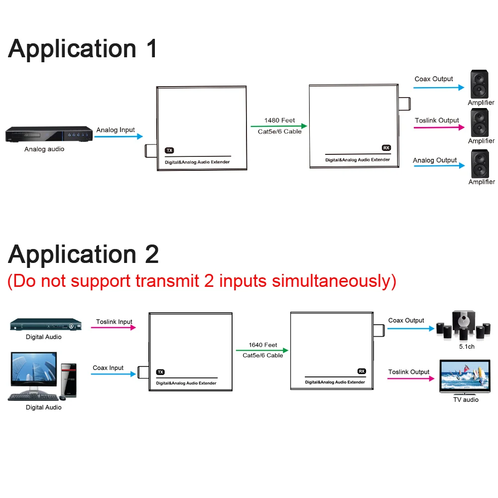 500m Digital Analog Audio Extender over Cat5e/6 Cable Support Dual POC Digital Audio Extender
