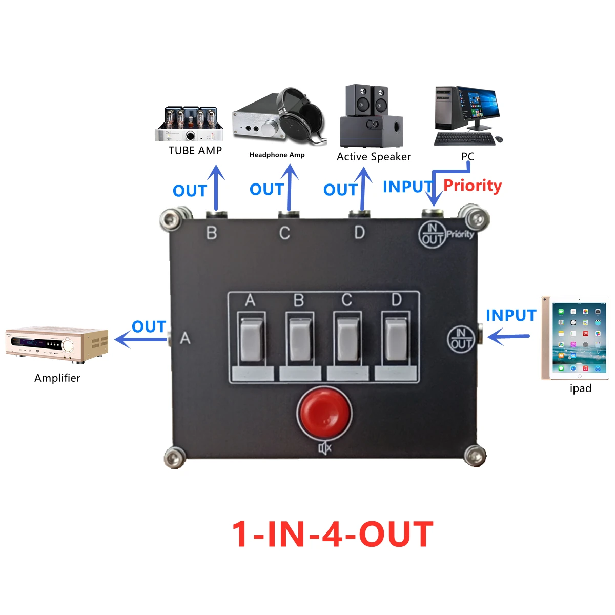 D41) 4-Way Stereo Audio Source Switch 3.5mm AUX 1/8 Switcher Signal input Selector Splitter Box 4(1) IN 1(4) OUT upgrade version