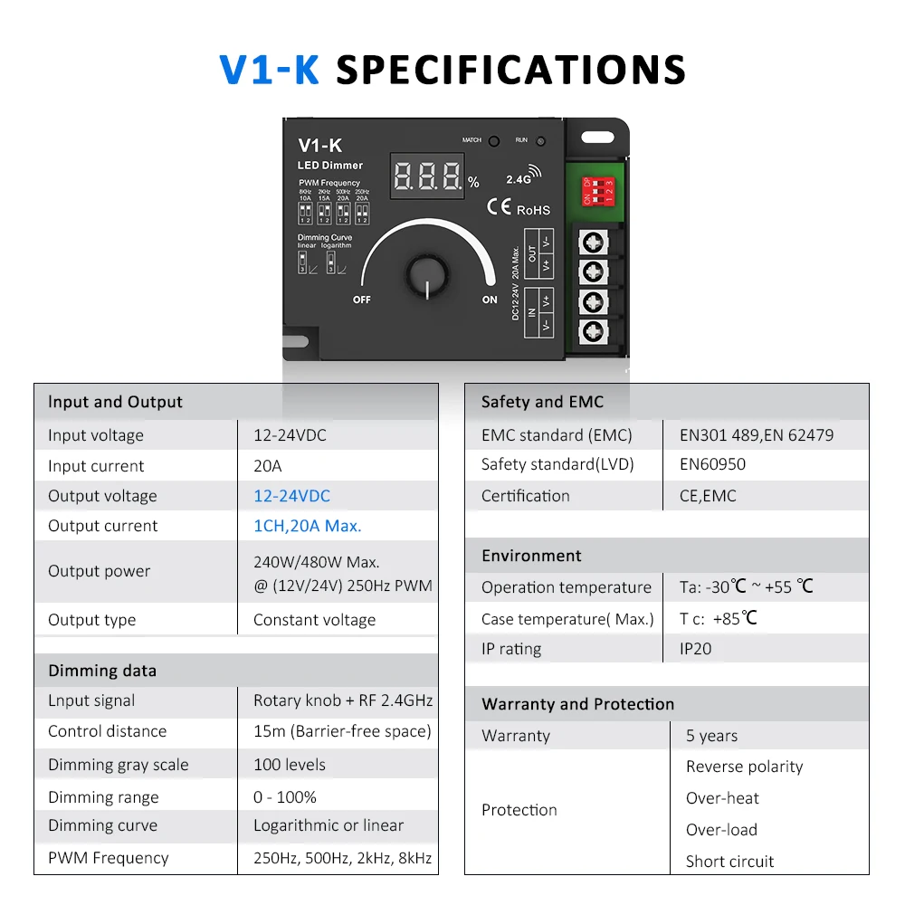 LED Dimmer 12V 24V 5V 36V Desk Mount Rotary Panel 2.4G RF PWM Remote Controller Knob Dimer Switch for Single Color Light Strips