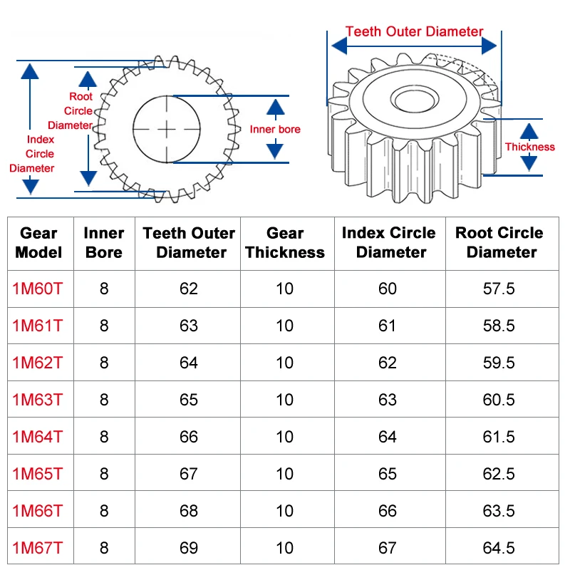 1 Piece spur Gear 1M60/61/62/63/64/65/66/67T rough Hole 8mm gear wheel 45#carbon steel Material  motor gear Total Height 10mm