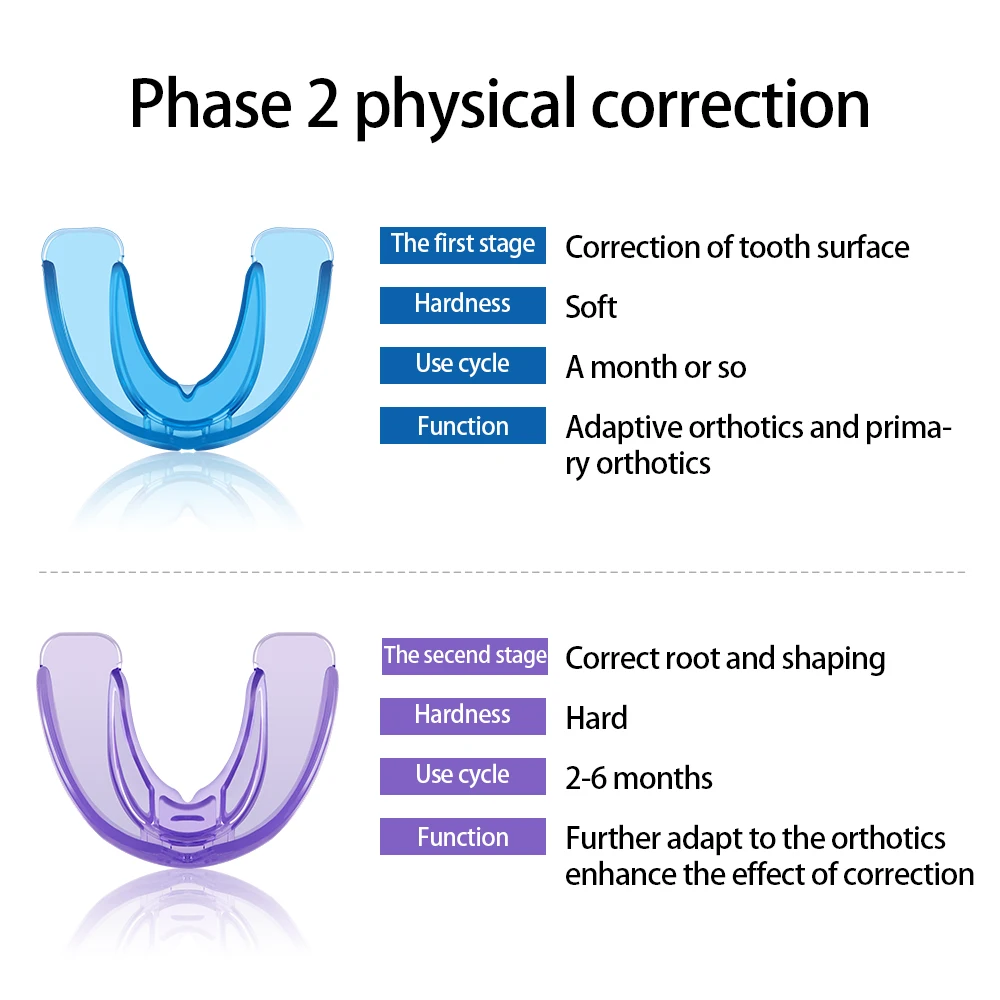 Orthodontic Braces for Children Dental Braces Instanted Silicone Smile Teeth Alignment Trainer Kids Teeth Retainer Mouth Guard