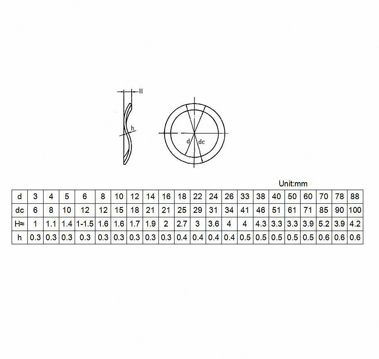 2-100pcs Black Galvanized Steel Wave Washers Wave Crest Spring Washer Wave Type Gasket Zinc Plated M3 - M118