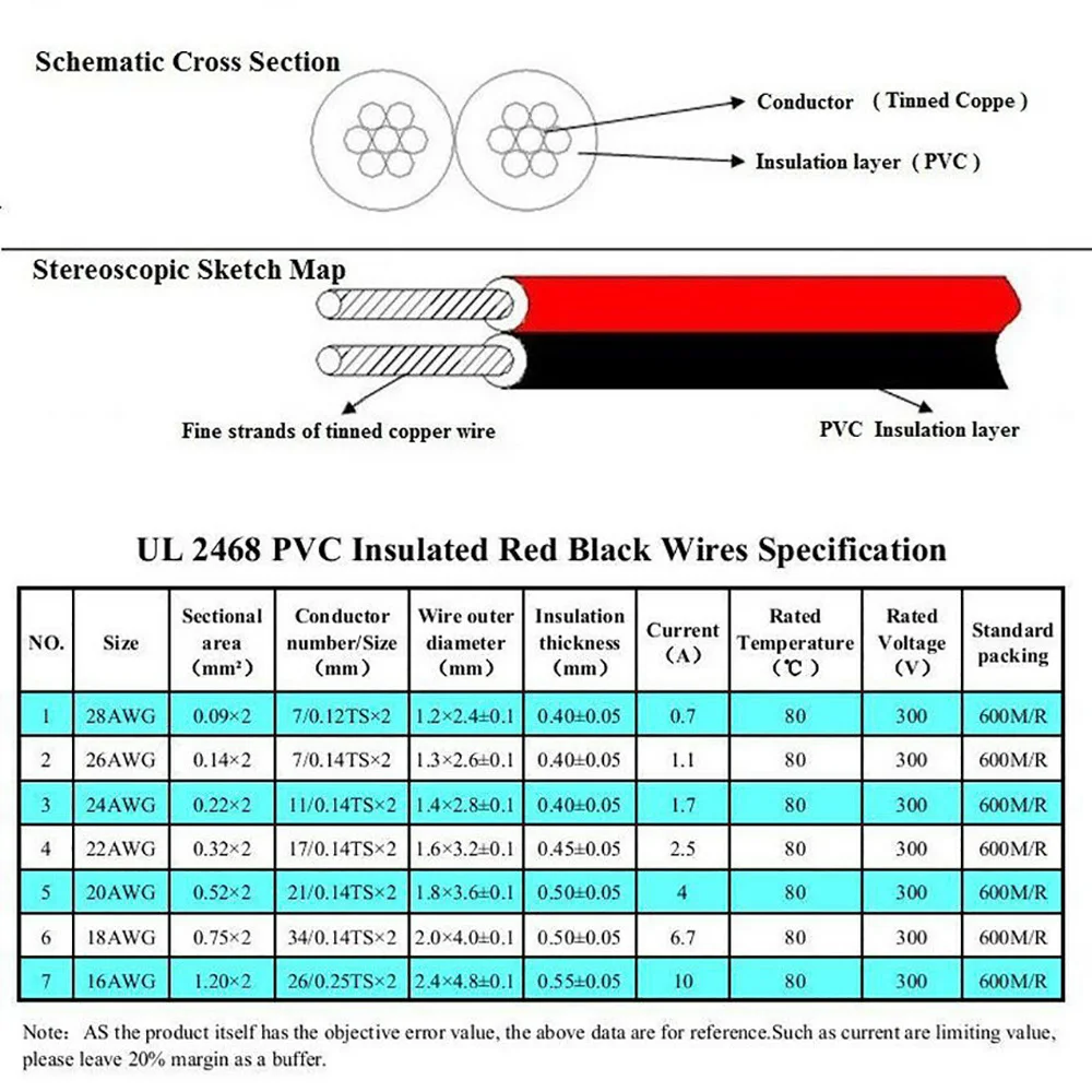 Cables eléctricos UL2468 de 2 pines, Cable de cobre estañado, Cable Flexible rojo y negro, 16/18/20AWG, LED, arnés de cables para coche, bricolaje