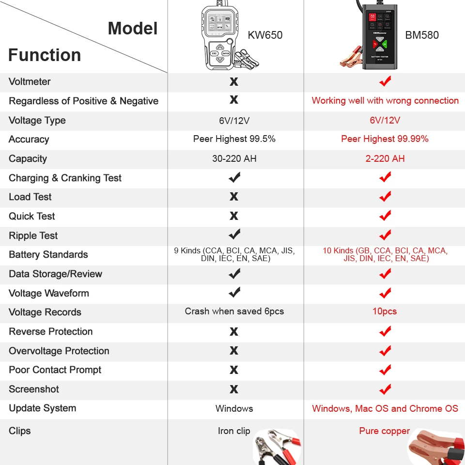 OBDResource Car Battery Tester, BM580, 6V 12V, Car Battery Capacity Tester, Analyzer 100-2000CCA, Cranking Charging Voltage Test